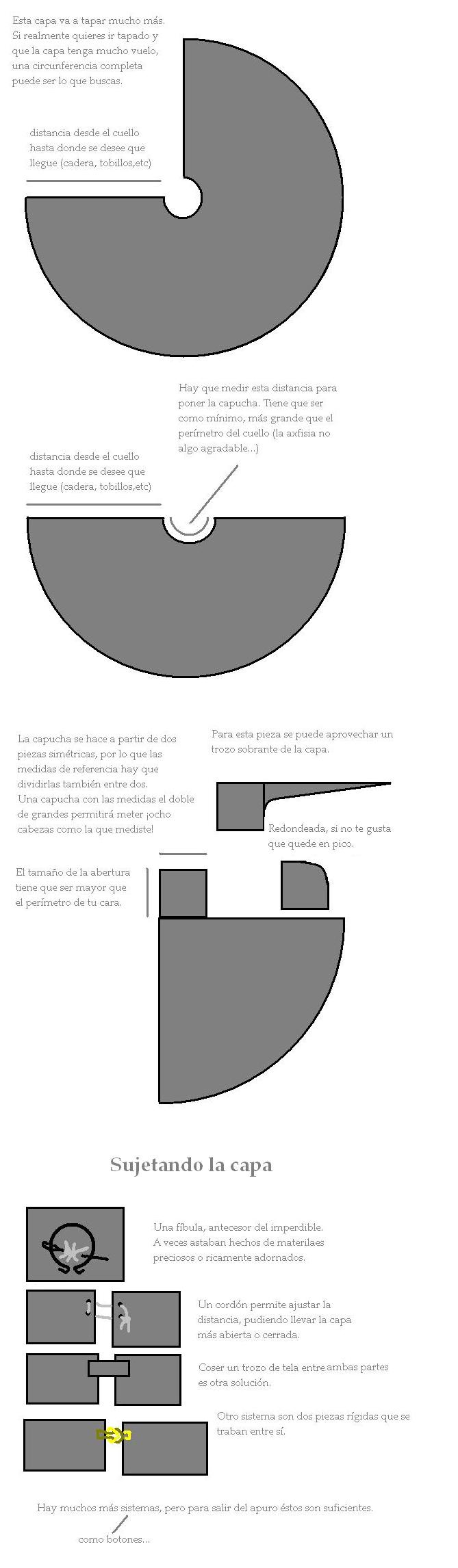 Vueltas y vueltas vacío blanco lechoso Cómo hacer capas medievales | Anarco-recreacionista